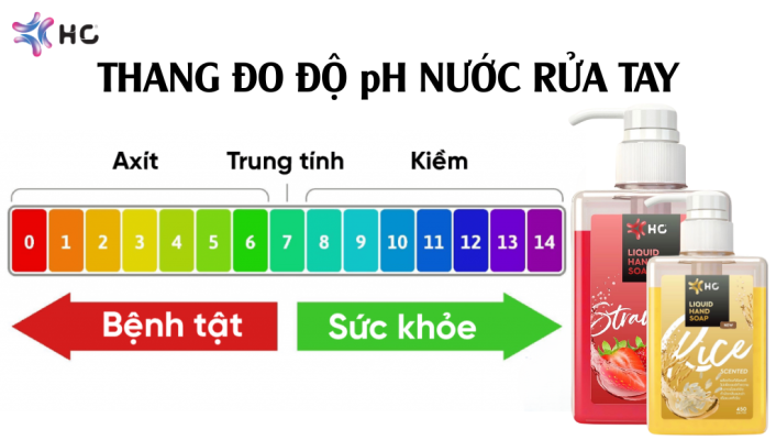 các câu hỏi phổ biến về nước rửa tay