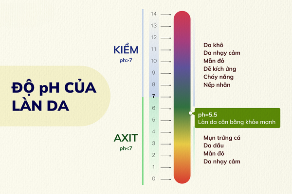độ pH nước rửa tay